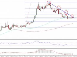Ethereum Price Technical Analysis – Buyers Losing Control