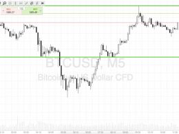 Bitcoin Price Watch; Pushing Forward Towards 600