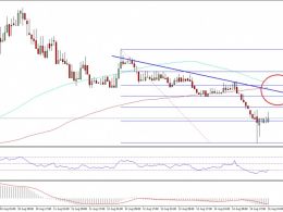 Ethereum Price Technical Analysis – $11.20-40 Holds Key