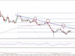 Ethereum Price Technical Analysis – Trend Line Resistance Playing Well