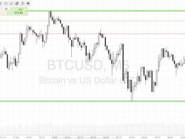 Bitcoin Price Watch; Let’s Get Another Profit Hit