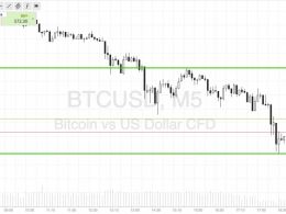 Bitcoin Price Watch; Trading The Asian Session