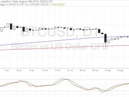 Bitcoin Price Technical Analysis for 08/18/2016 – Bears in Control