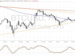 Bitcoin Price Technical Analysis for 08/19/2016 – Watch Out for a Breakout!