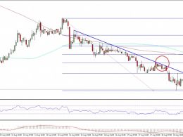 Ethereum Classic Price Technical Analysis – Final Target Achieved