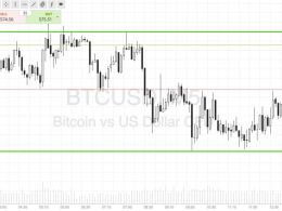 Bitcoin Price Watch; Trading A Narrow Range