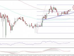 Ethereum Price Technical Analysis – More Gains Sighted