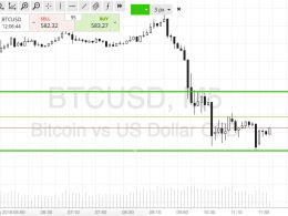 Bitcoin Price Watch; Pegging Our Scalp Trades