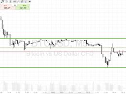 Bitcoin Price Watch; Intrarange Back In Play
