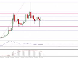 Ethereum Price Technical Analysis – Big Picture In ETH/USD