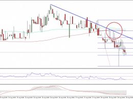 Ethereum Price Technical Analysis – ETH Struggle Continues