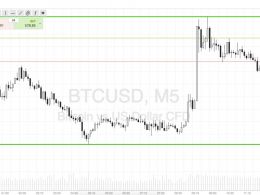 Bitcoin Price Watch; End of the Week Scalps