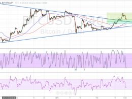 Bitcoin Price Technical Analysis for 24/02/2016 – Retreating to Former Resistance