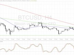 Bitcoin Price Technical Analysis for 09/01/2016 – Back at the Triangle Resistance!