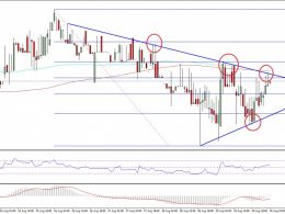 Ethereum Price Technical Analysis – ETH Testing Resistance