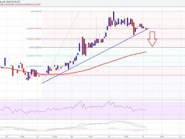 Ethereum Price Technical Analysis – Change In Trend Likely