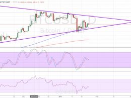 Bitcoin Price Technical Analysis for 25/01/2016 – Symmetrical Triangle Alert!
