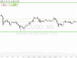 Bitcoin Price Watch; Tonight’s Scalp Trading