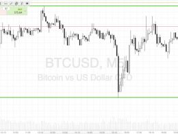 Bitcoin Price Watch; Here’s Our Asian Session Strategy