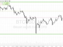 Bitcoin Price Watch; End of Week Profit?