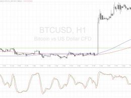 Bitcoin Price Technical Analysis for 09/06/2016 – Potential Pullback Levels