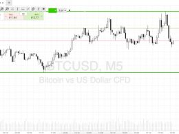 Bitcoin Price Watch; Upside Scalps On Tonight