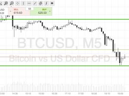 Bitcoin Price Watch; Heading Into The Asian Session