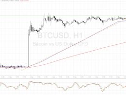 Bitcoin Price Technical Analysis for 09/09/2016 – Break and Retest?