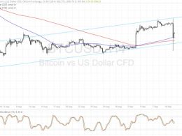Bitcoin Price Technical Analysis  for 09/12/2016 – Saved by the Bulls!