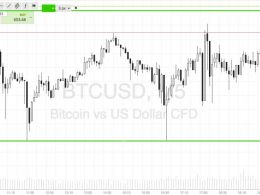 Bitcoin Price Watch; Here Are Tonight’s Scalp Targets