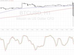 Bitcoin Price Technical Analysis for 09/13/2016 – Pullback to Broken Support?