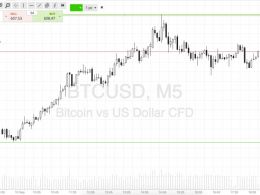 Bitcoin Price Watch; Playing The Scalps