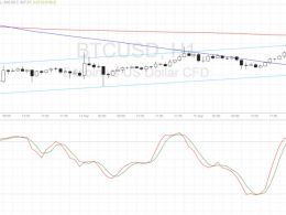 Bitcoin Price Technical Analysis for 09/16/2016 – Bulls Still in Control… For Now