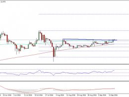 Ethereum Price Weekly Analysis – Why ETH Struggling?