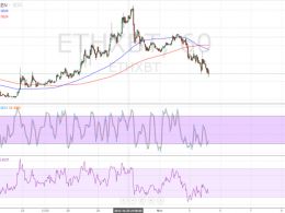 Ethereum Price Technical Analysis - How Low Can It Go?