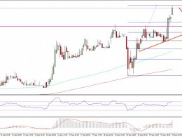 Ethereum Price Technical Analysis – ETH Buyers Worked