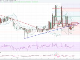 Dogecoin Price Technical Analysis - 42.0 Satohis is Significant Resistance