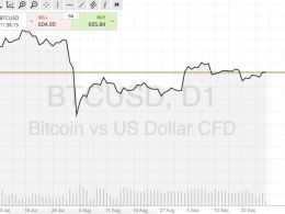 Bitcoin Price Watch; Will We See A Debate Hangover?