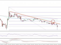 Ethereum Classic Price Technical Analysis – Selling ETC Worked