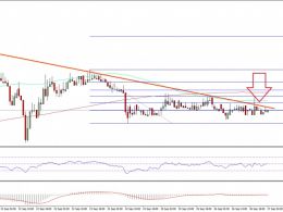 Ethereum Price Technical Analysis – ETH Traders Await Break