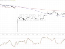 Bitcoin Price Technical Analysis for 09/26/2016 – Is a Selloff Brewing?