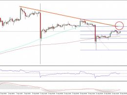 Bitcoin Price Weekly Analysis – $605-10 Is Crucial For BTC/USD?