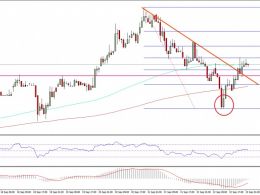 Ethereum Price Technical Analysis – ETH Trims Gain, Recovers