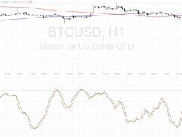 Bitcoin Price Technical Analysis for 09/22/2016 – Selloff Continuation Due?