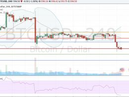 Bitcoin Price Watch; A Short-term Cascade Effect