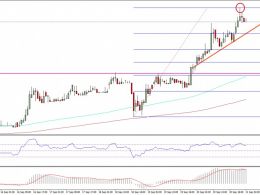 Ethereum Price Technical Analysis – ETH Overbought, Caution Ahead