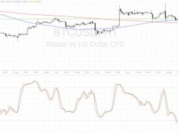 Bitcoin Price Technical Analysis for 09/29/2016 – Sitting on Resistance Turned Support