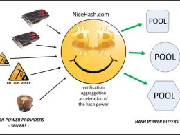 NiceHash Brings Advanced Cryptocurrency Cloud Mining, Hash Rental and Multipool