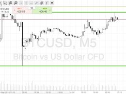 Bitcoin Price Watch; Our Take On The Late US Session