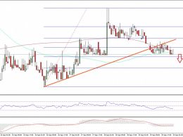 Ethereum Price Technical Analysis – ETH Bulls Watch Out